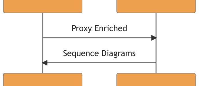 Introducing Proxy Enriched Sequence Diagrams (PESD) · Doyensec’s Blog
