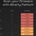 FwHunt – Tool For Analyzing UEFI Firmware Vulnerability